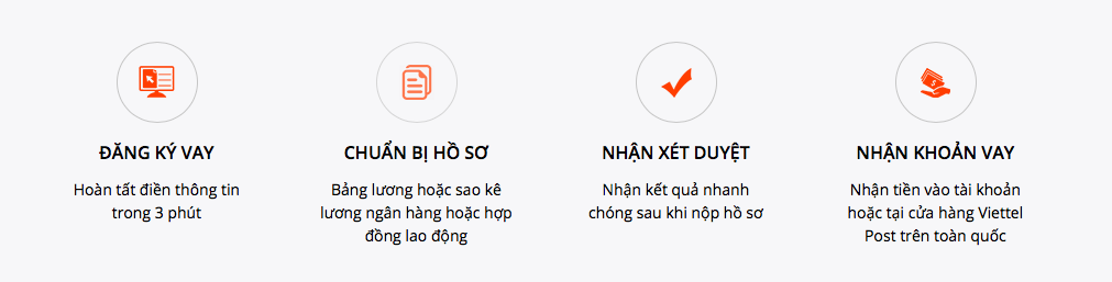 Vay tiền bằng Bảng Lương tại nhà